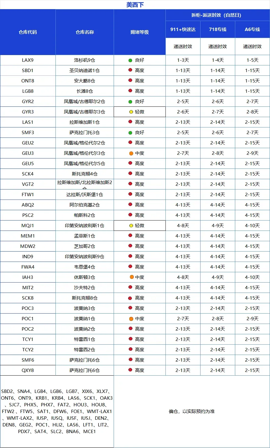 这些产品关税上调延期!美国站配送费上涨,1月第2周物流怎么发?