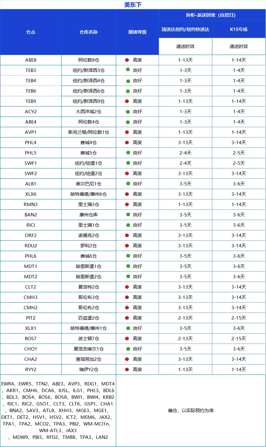 这些产品关税上调延期!美国站配送费上涨,1月第2周物流怎么发?