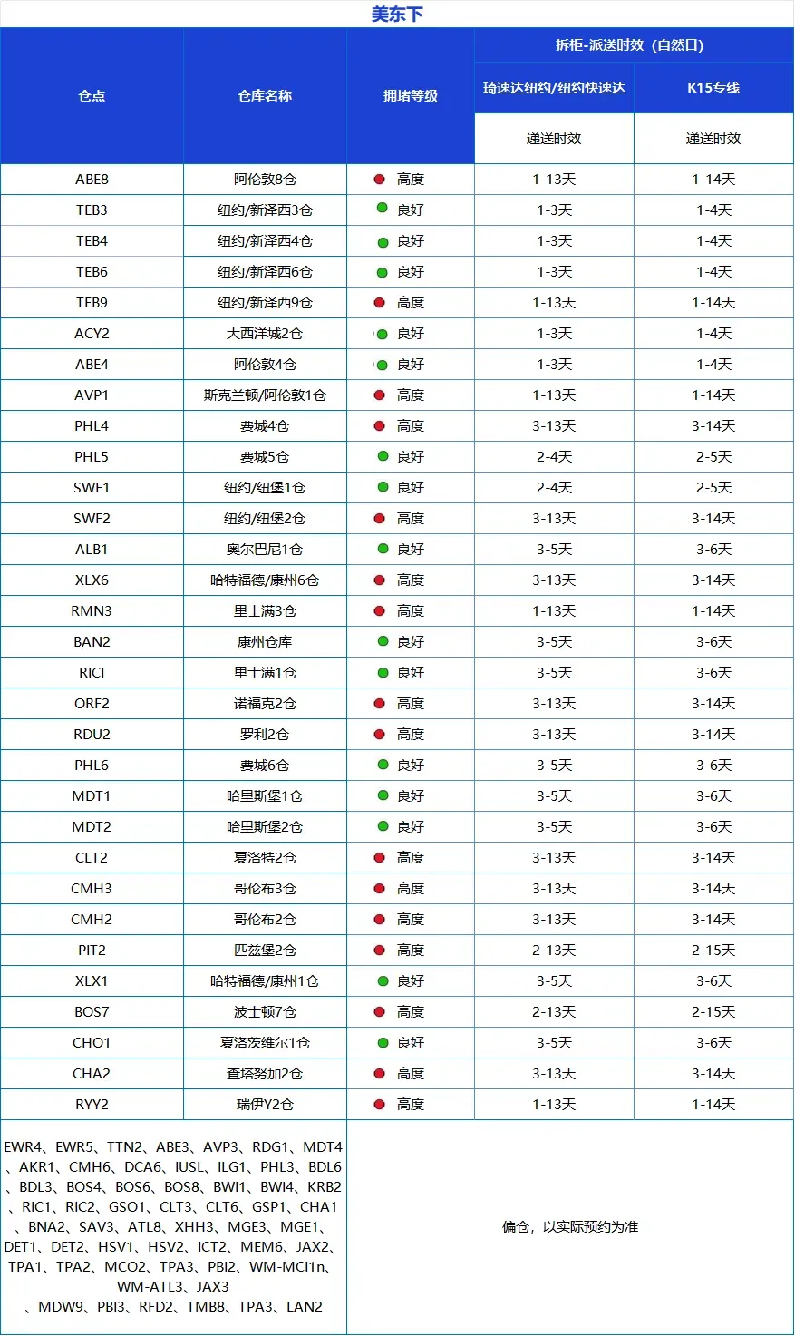 这些产品关税上调延期!美国站配送费上涨,1月第2周物流怎么发?