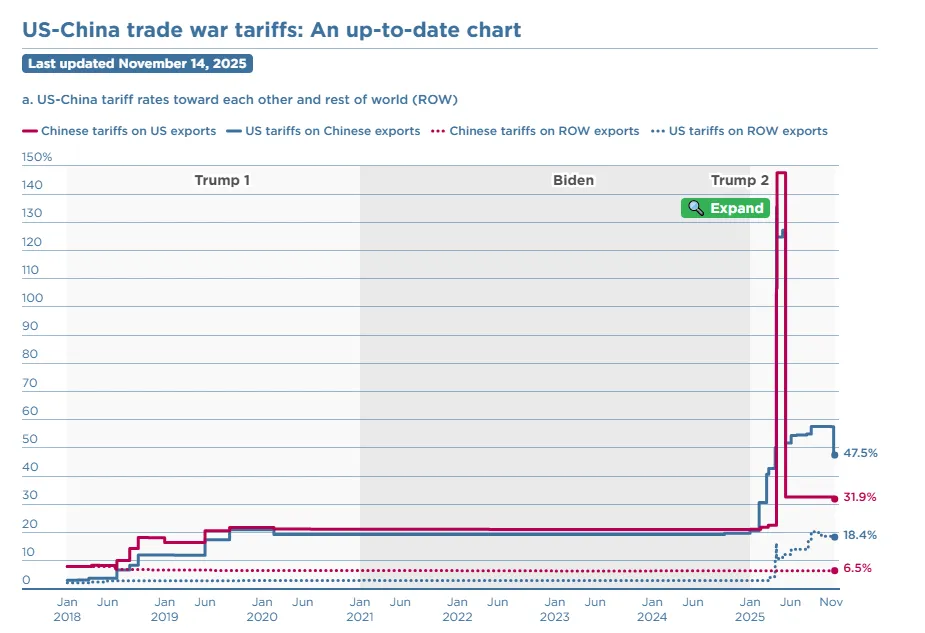 关税“刹车”！美国家具加税推迟一年