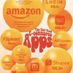 2025年全球电商APP月活榜:亚马逊位列第一,TEMU位列第三