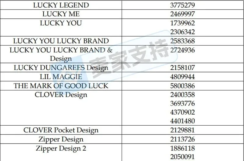 5-cv-07071,商标词Lucky维权,涉案的180+跨境卖家表示不太Lucky!"