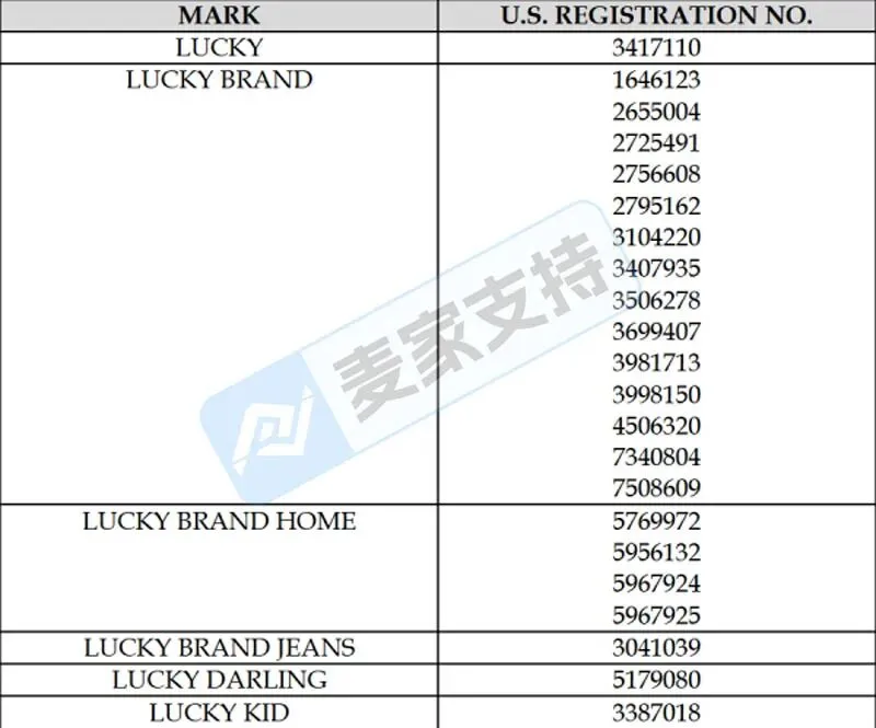 5-cv-07071,商标词Lucky维权,涉案的180+跨境卖家表示不太Lucky!"