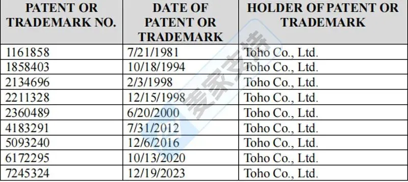 5-cv-07065,天呐!1200跨境商店惨遭哥斯拉维权毒手,资金已被TRO冻结!"
