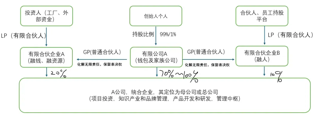 https://assert.wearesellers.com/answer/20251218/7ed9ac0b3902ec79c18eda370eafa9ff.png