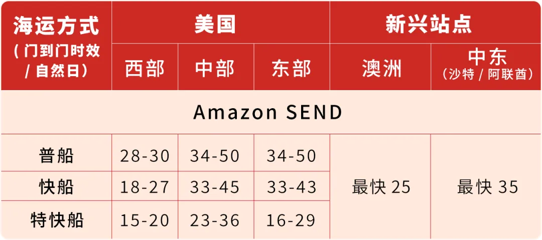 收藏！亚马逊春节店铺运营指南（附行动清单）