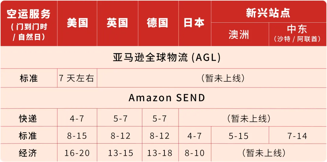 收藏！亚马逊春节店铺运营指南（附行动清单）