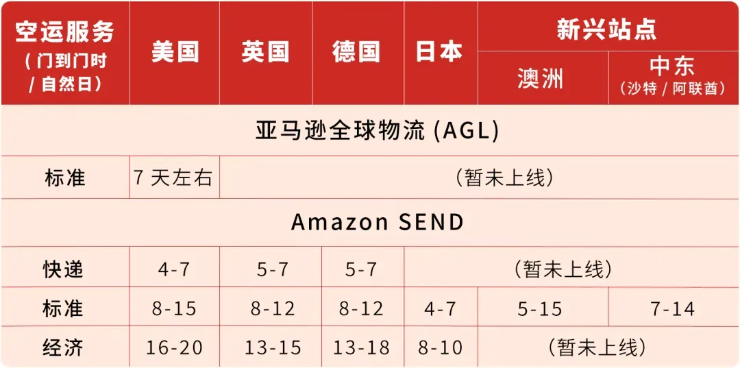 收藏！亚马逊春节店铺运营指南（附行动清单）