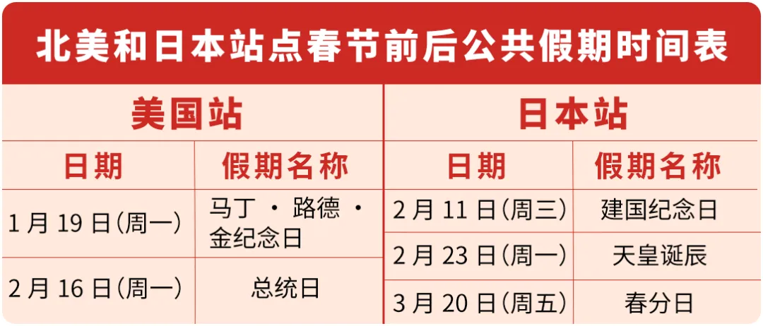 收藏！亚马逊春节店铺运营指南（附行动清单）