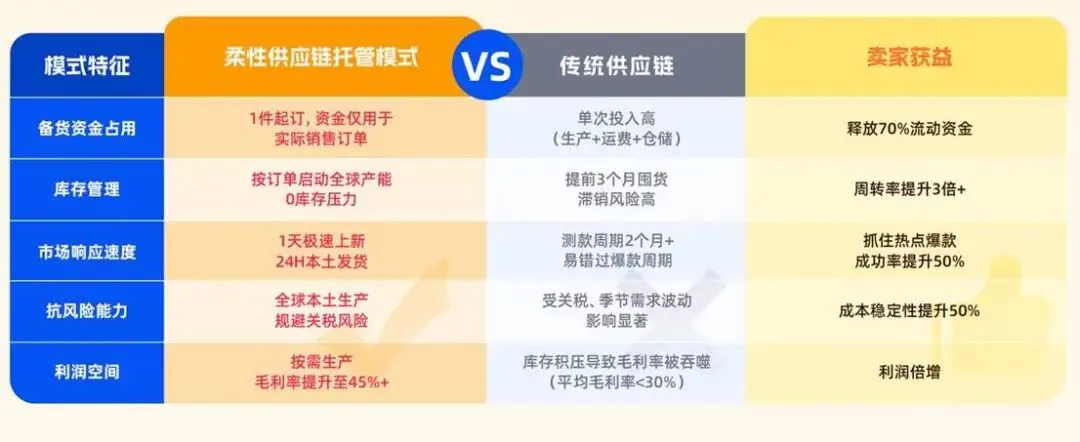 你的小店，也有机会拥有“SHEIN级”的敏捷力？跨境POD让这成为可能