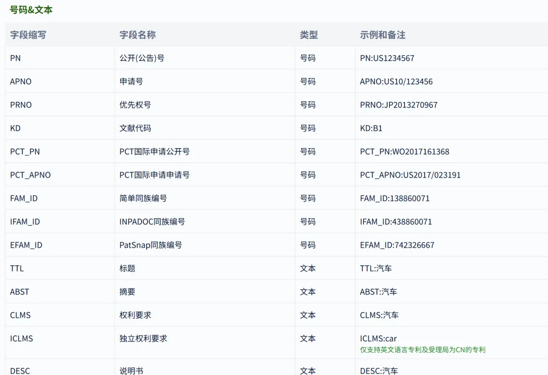 外观专利检索之图片检索美国外观专利实战篇