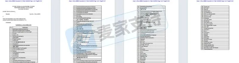 6-cv-00594，132店被乡村鸡立案维权！跨境卖家速排查！"
