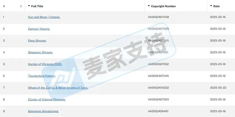 6-cv-00595,keith律所代理迷幻蘑菇跨境维权,88个跨境账户涉案将被TRO冻结!"