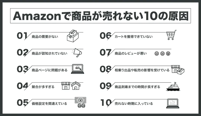 Amazonで商品が売れない10の原因