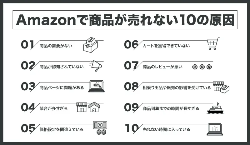 Amazonで商品が売れない10の原因