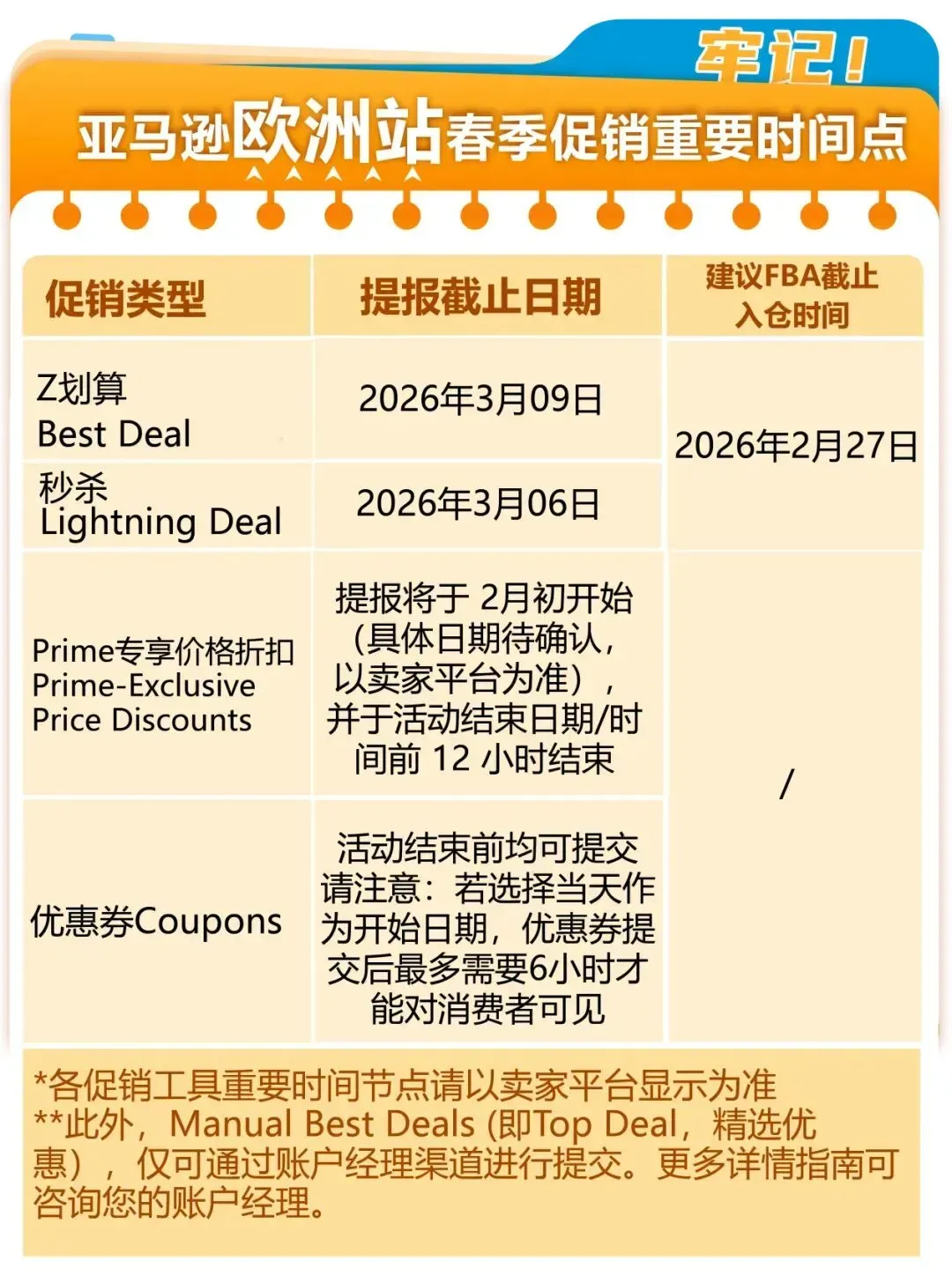 定档！亚马逊欧洲春季大促时间敲定，卖家要注意这个坑……