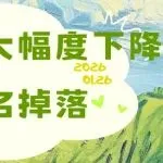 亚马逊流量大幅度下降，卖家排名掉落