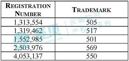 表格
AI 生成的内容可能不正确。
