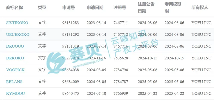 【26-cv-7】UEUEKOKO商标维权,涉及Batana护发油产品,目前已经申请TRO禁令,已经处在和解期,原告持有7个商标,跨境卖家注意了!