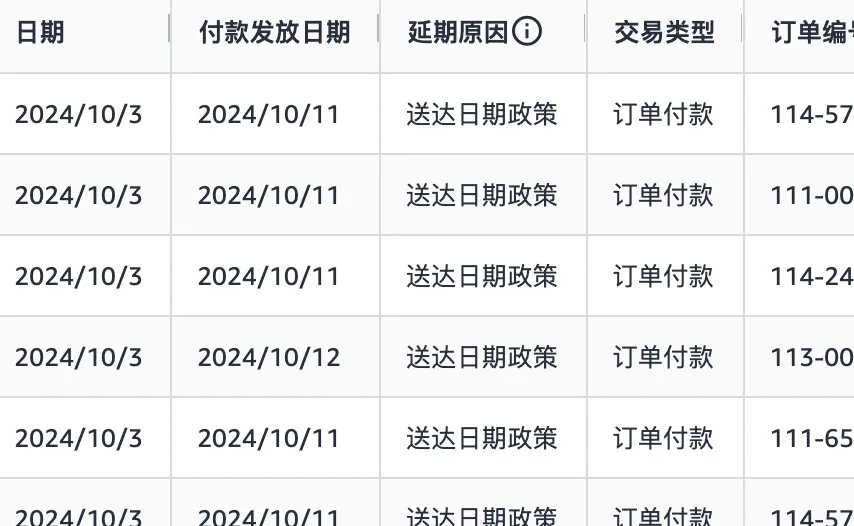 亚马逊新政将落地，暴击这类卖家？