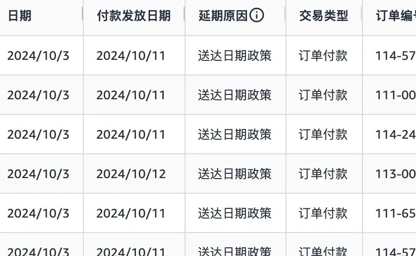 亚马逊新政将落地，暴击这类卖家？