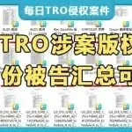 超5000家跨境电商店铺冻结！12月TRO被告名单合集，Keith、GBC 律所强势维权！
