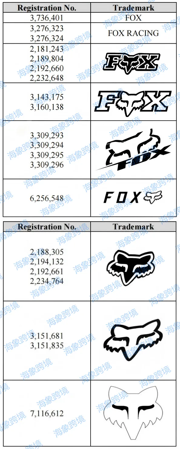 GBC代理26-cv-698狐狸头和25-cv-13836枪械,商标维权