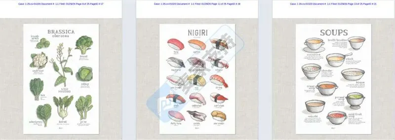 6-cv-01020，食物插画变TRO侵权炸弹！200店被Keith律所盯上，你的链接还安全吗？"