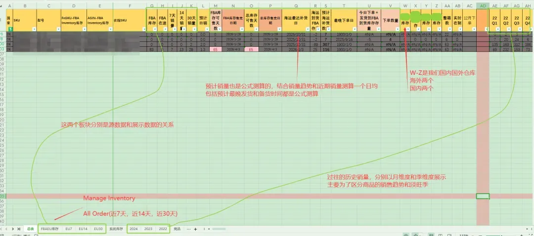 亚马逊断货全周期应对方案