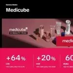 从TikTok亿级播放到多平台转化：Medicube如何跑通功效护肤出海？