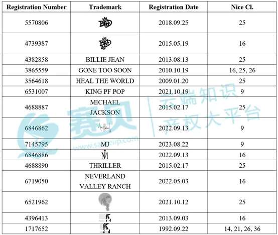 表格

AI 生成的内容可能不正确。