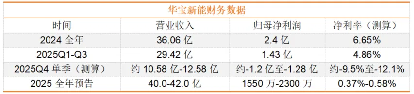 界面新闻记者制图