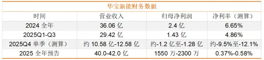 界面新闻记者制图