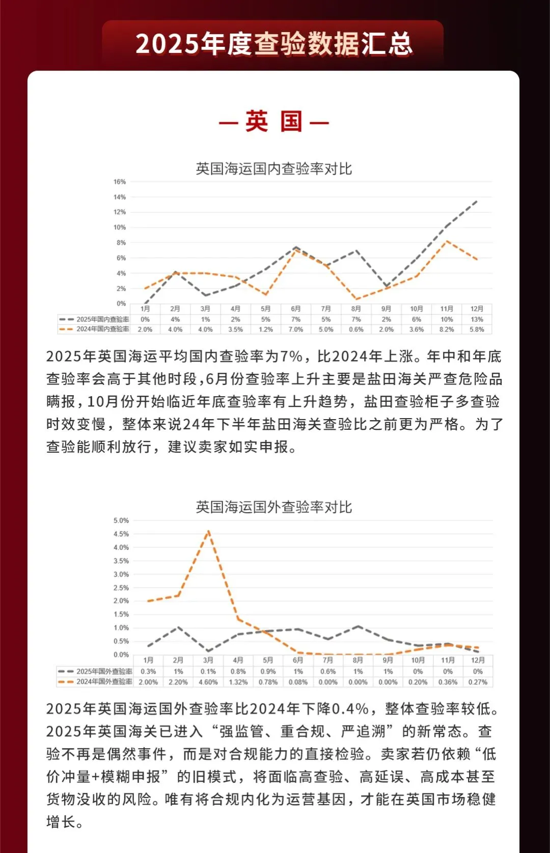 2025，我们有“亿”点拼
