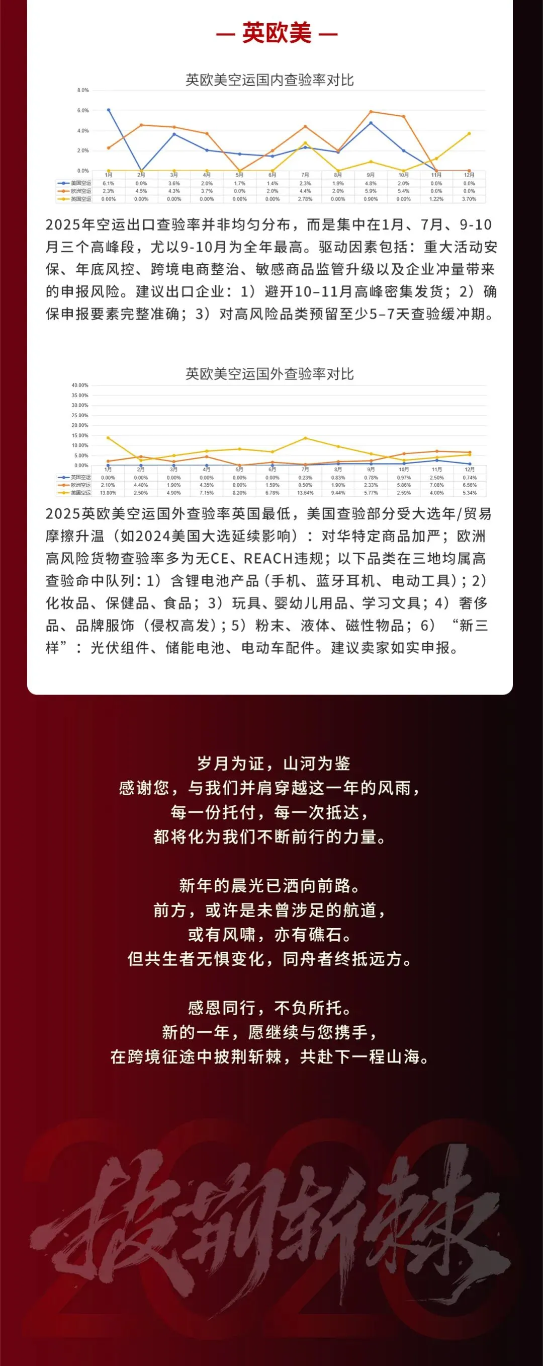 2025，我们有“亿”点拼