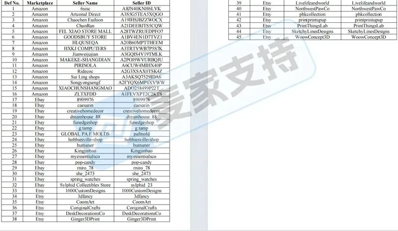 6-cv-001318，波普风气球狗隐匿维权袭击45店，涉案账户资金已被TRO冻结！"