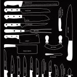 【26-cv-1177、1249】Grazyna Maniecka连发2案，起诉多家跨境电商卖家，涉刀具类2D插画信息图表版权侵权，拟申请TRO禁令维护原告权益。