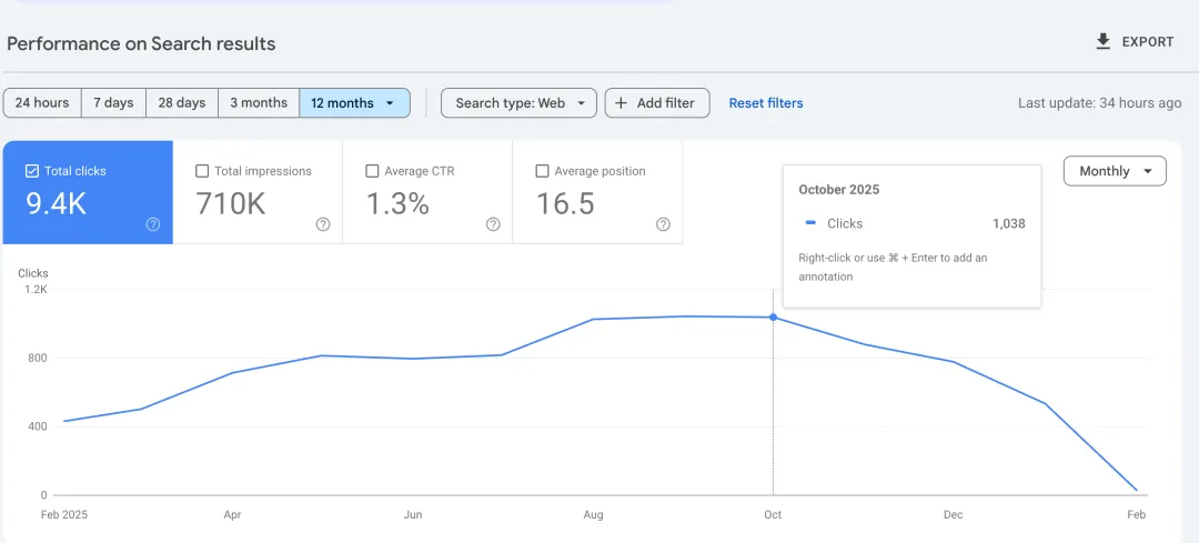 持续增长网站流量，高效转化新客户：全流程攻略
