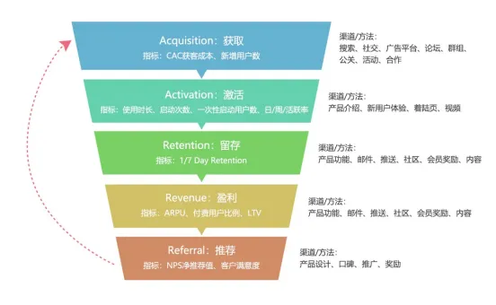 持续增长网站流量，高效转化新客户：全流程攻略