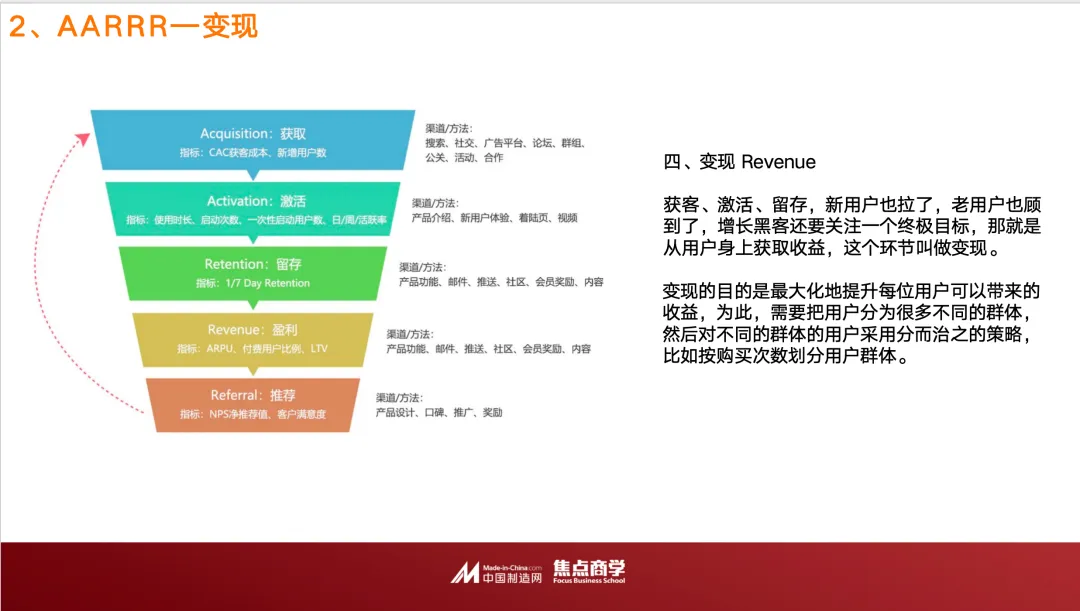 持续增长网站流量，高效转化新客户：全流程攻略