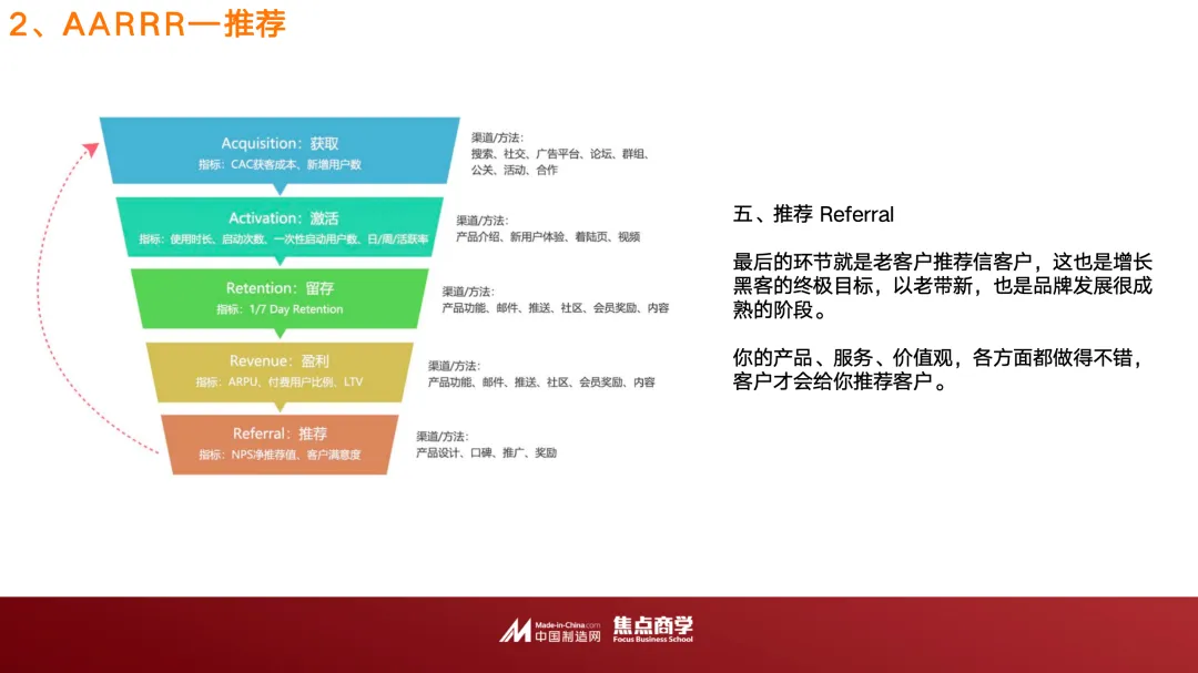 持续增长网站流量，高效转化新客户：全流程攻略