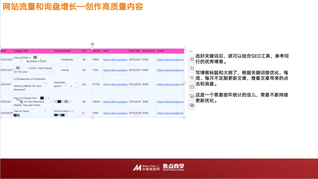 持续增长网站流量，高效转化新客户：全流程攻略