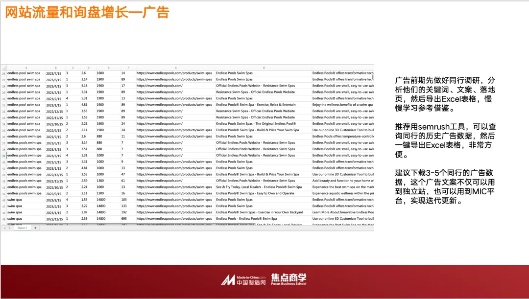 持续增长网站流量，高效转化新客户：全流程攻略