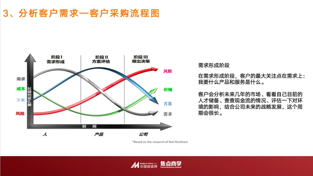 持续增长网站流量，高效转化新客户：全流程攻略