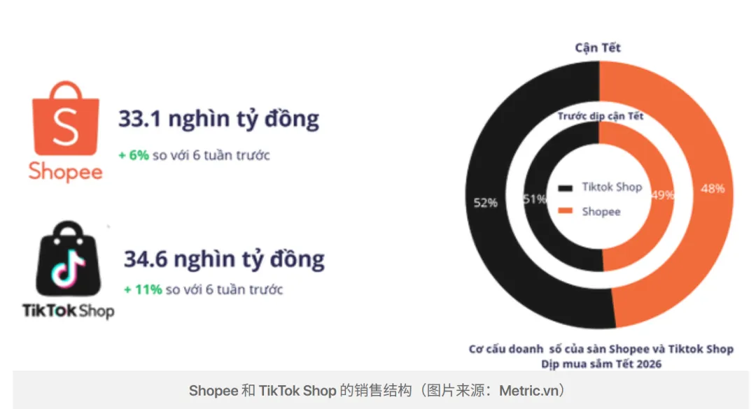 上架40天卖了7万单?中国年货为东南亚卖家吸金2500亿!