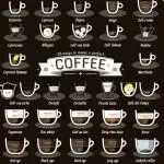 【26-cv-1177】38种咖啡制作方法版权图TRO维权，原告Grazyna Maniecka，200跨境电商店铺被起诉，另还有刀具信息图版权也正在TRO维权中。