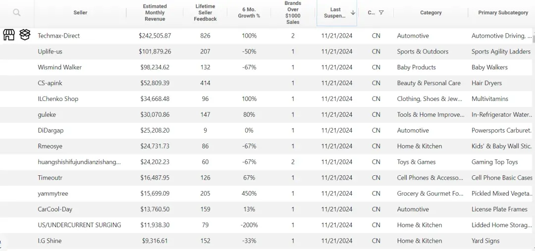 亚马逊严查！已有5000+个中国亚马逊卖家被封！