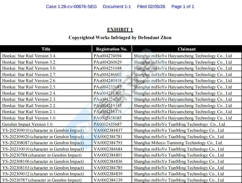 6-cv-00676，游戏版权跨境维权预警，跨境卖家选品需注意规避"