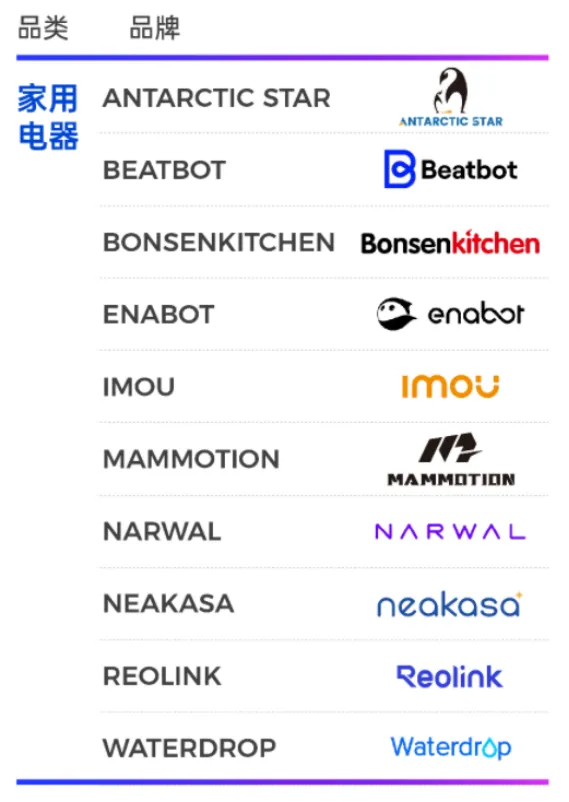 中国家电出海“两”大趋势