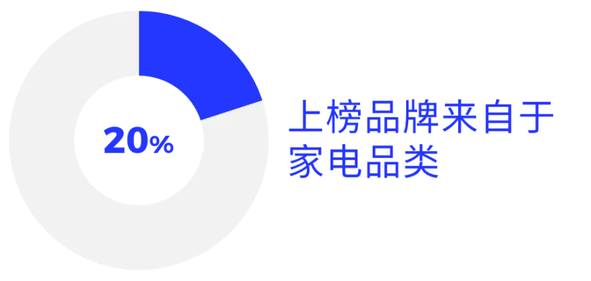 中国家电出海“两”大趋势